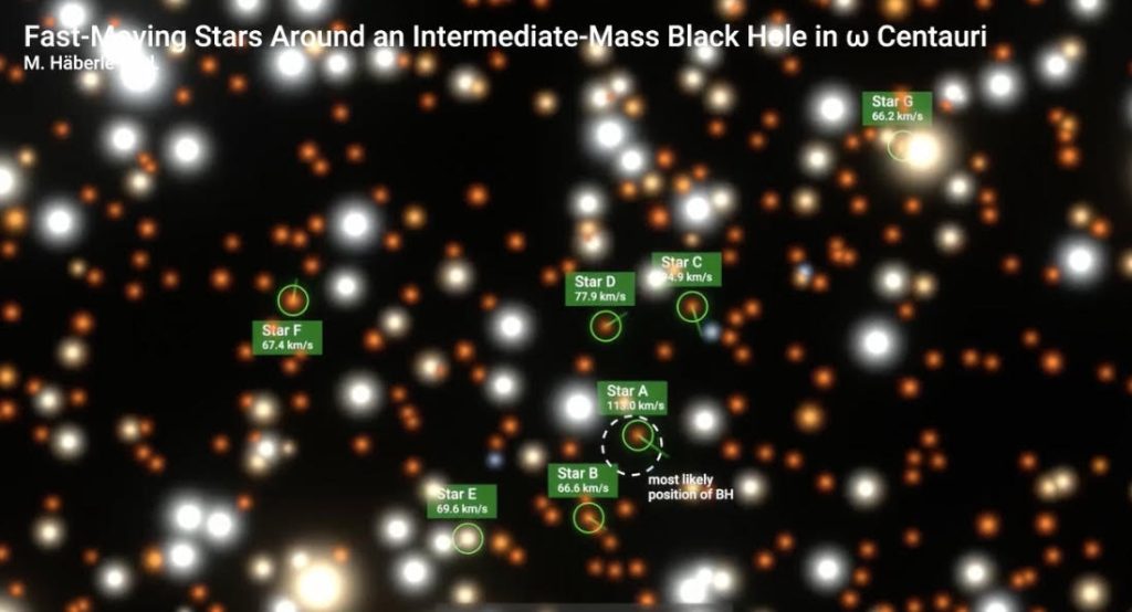 A Black Hole has just been discovered in Omega Centauri’s Globular Star Cluster!